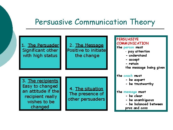 Persuasive Communication Theory 1. The Persuader Significant other with high status 3. The recipients