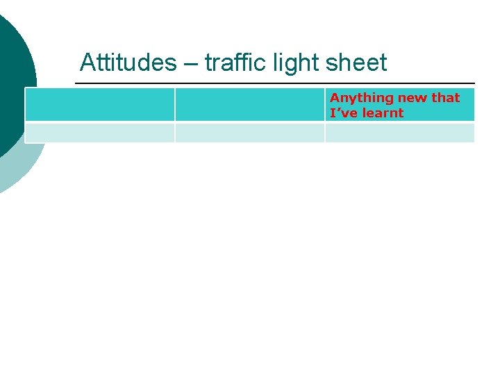 Attitudes – traffic light sheet Anything new that I’ve learnt 