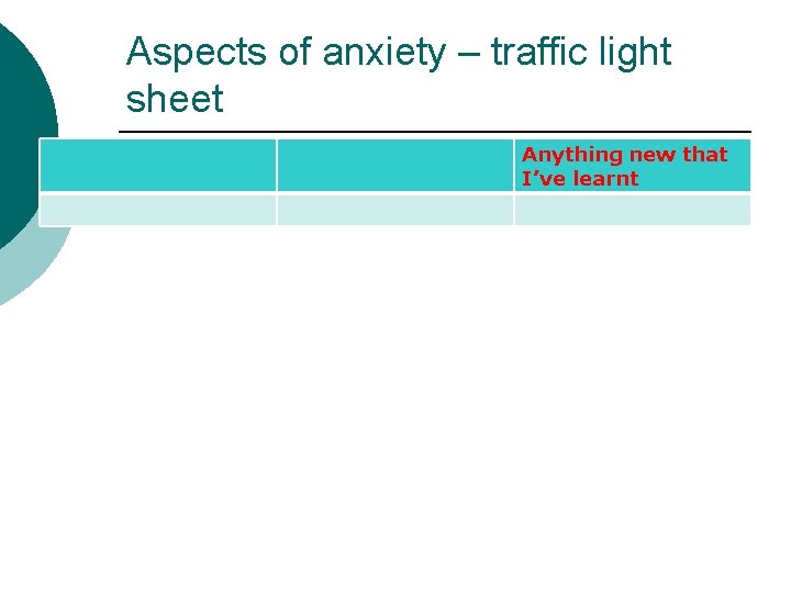 Aspects of anxiety – traffic light sheet Anything new that I’ve learnt 