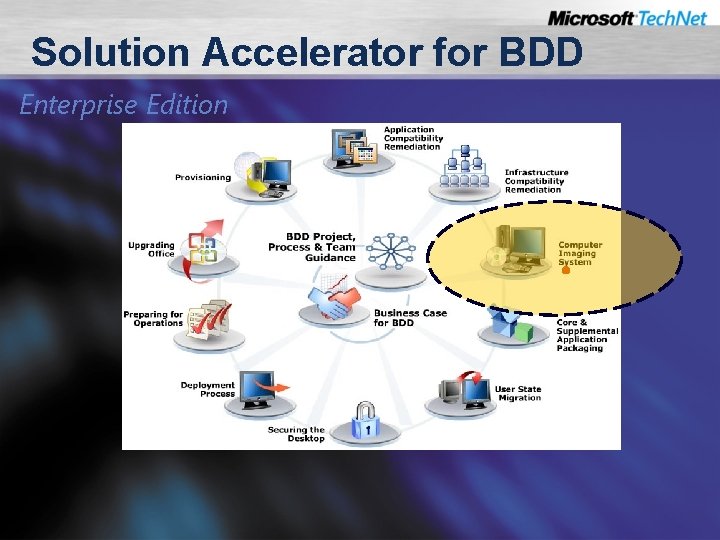 Solution Accelerator for BDD Enterprise Edition 