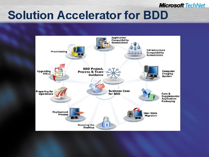 Solution Accelerator for BDD 