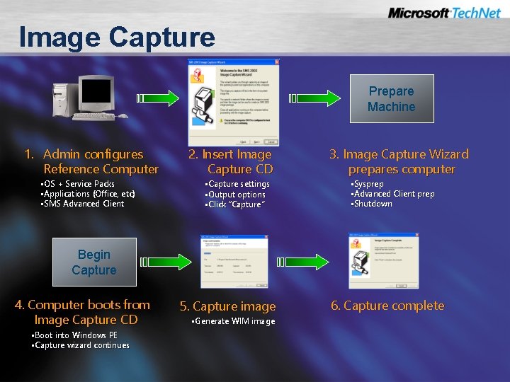 Image Capture Prepare Machine 1. Admin configures Reference Computer • OS + Service Packs