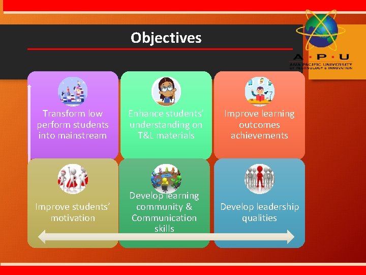Objectives Transform low perform students into mainstream Enhance students’ understanding on T&L materials Improve