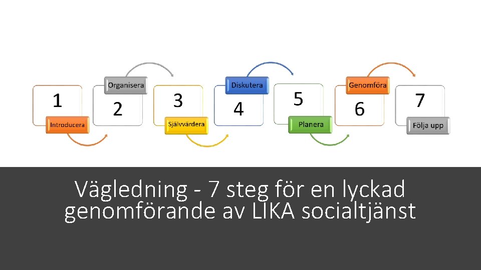 Vägledning - 7 steg för en lyckad genomförande av LIKA socialtjänst 