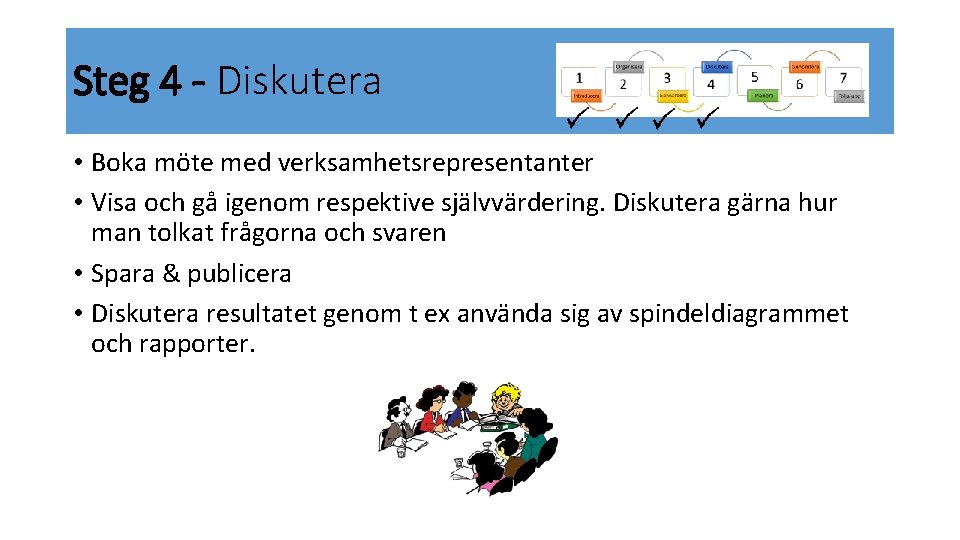 Steg 4 - Diskutera • Boka möte med verksamhetsrepresentanter • Visa och gå igenom