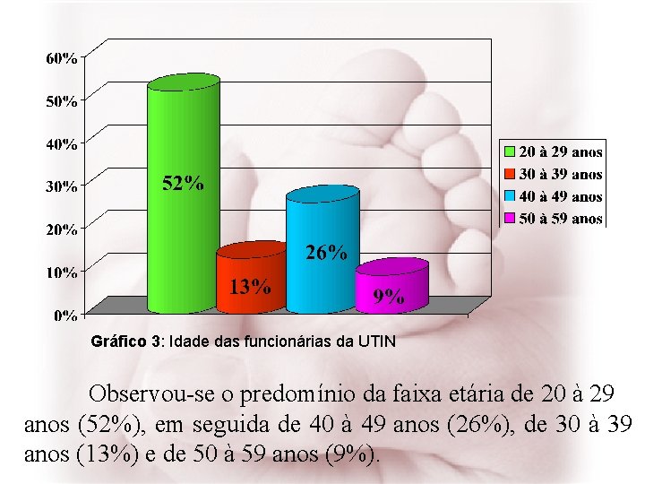 Gráfico 3: Idade das funcionárias da UTIN Observou-se o predomínio da faixa etária de