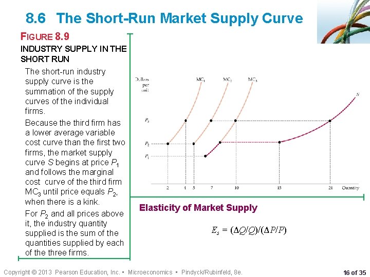 8. 6 The Short-Run Market Supply Curve FIGURE 8. 9 INDUSTRY SUPPLY IN THE