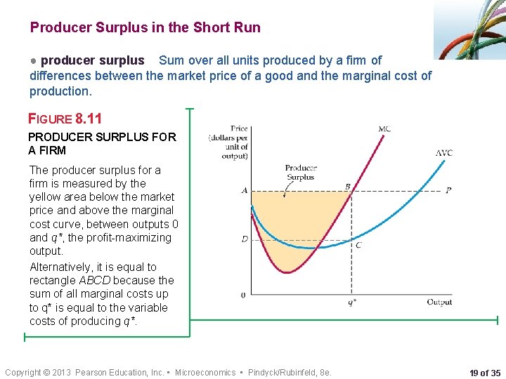 Producer Surplus in the Short Run ● producer surplus Sum over all units produced