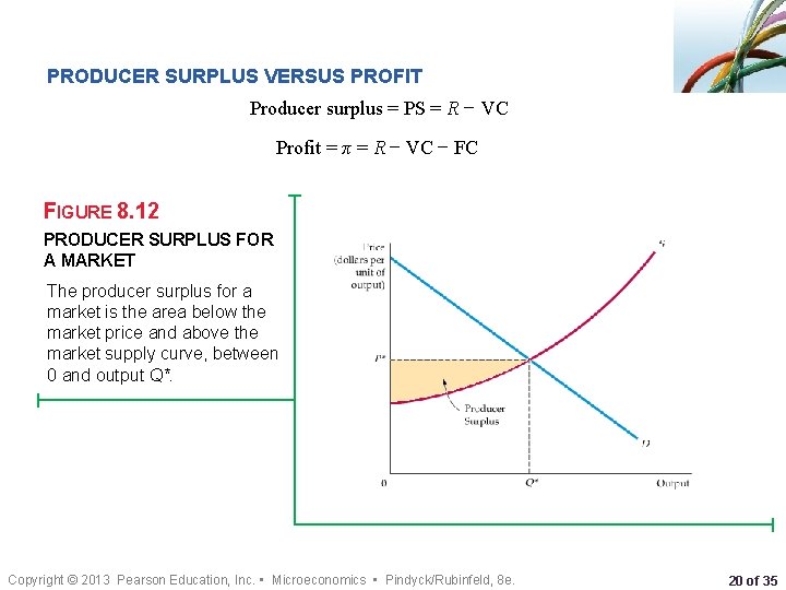 PRODUCER SURPLUS VERSUS PROFIT Producer surplus = PS = R − VC Profit =