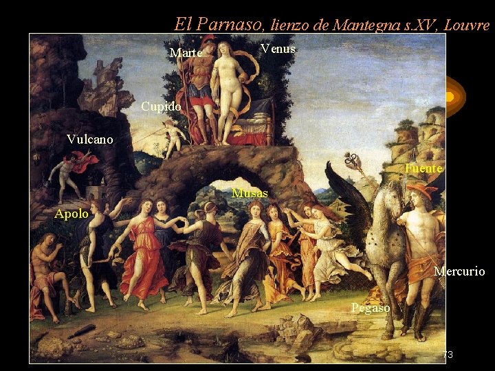 El Parnaso, lienzo de Mantegna s. XV, Louvre Marte Venus Cupido Vulcano Fuente Musas