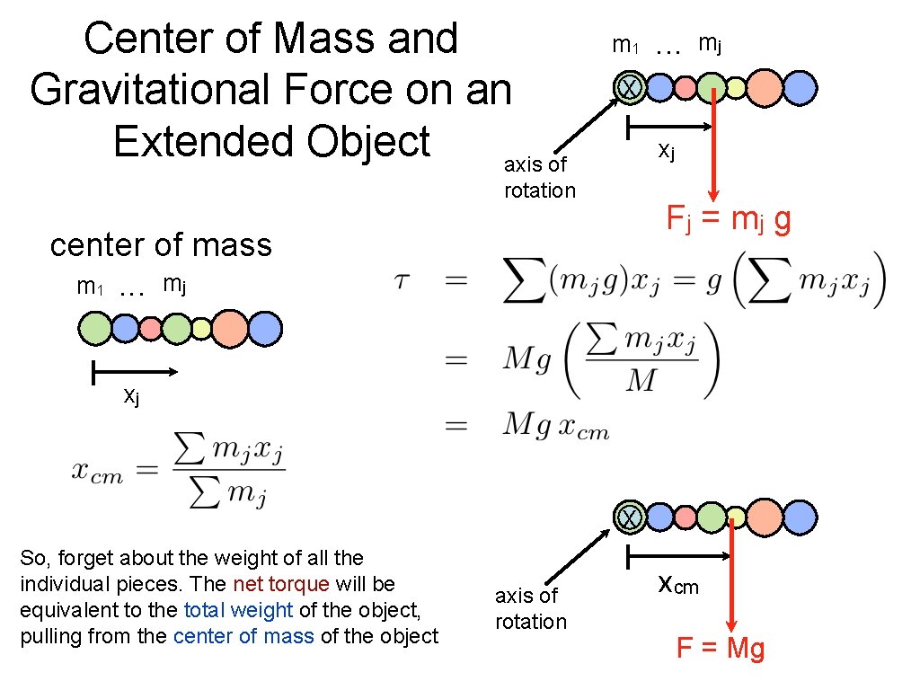 Center of Mass and Gravitational Force on an Extended Object axis of m 1