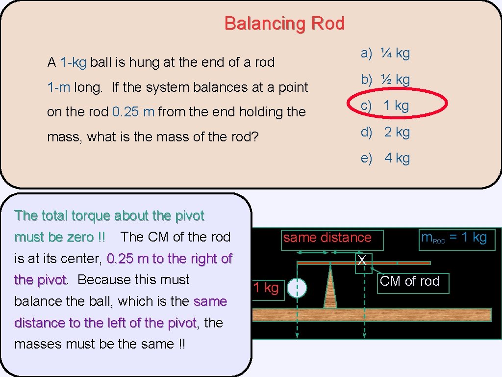 Balancing Rod a) ¼ kg A 1 -kg ball is hung at the end