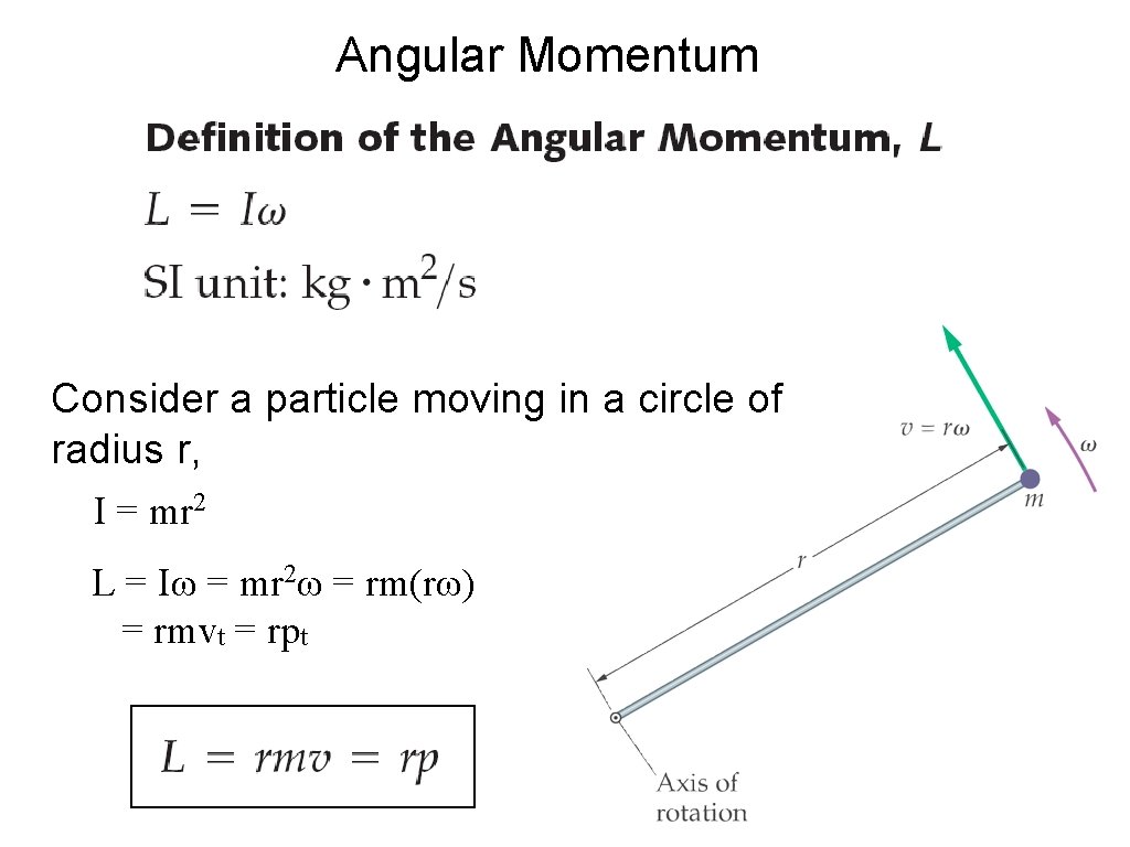 Angular Momentum Consider a particle moving in a circle of radius r, I =