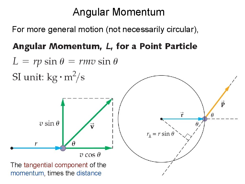 Angular Momentum For more general motion (not necessarily circular), The tangential component of the