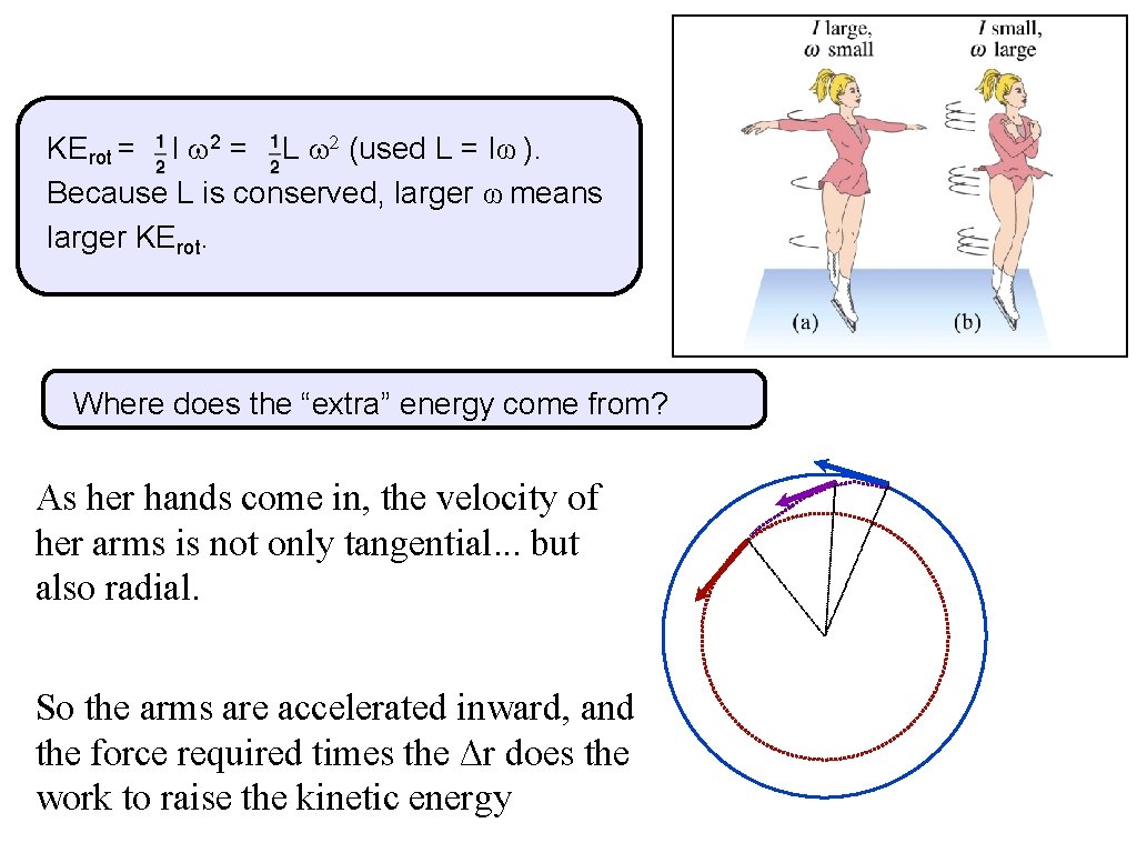 KErot = I 2 = L 2 (used L = Iω ). Because L