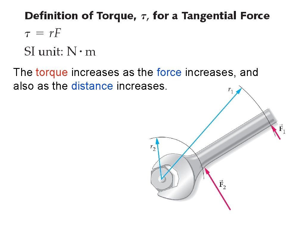 The torque increases as the force increases, and also as the distance increases. 