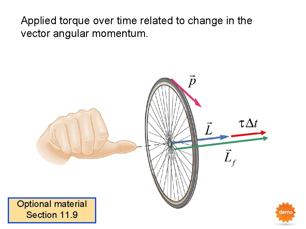 Applied torque over time related to change in the vector angular momentum. Optional material
