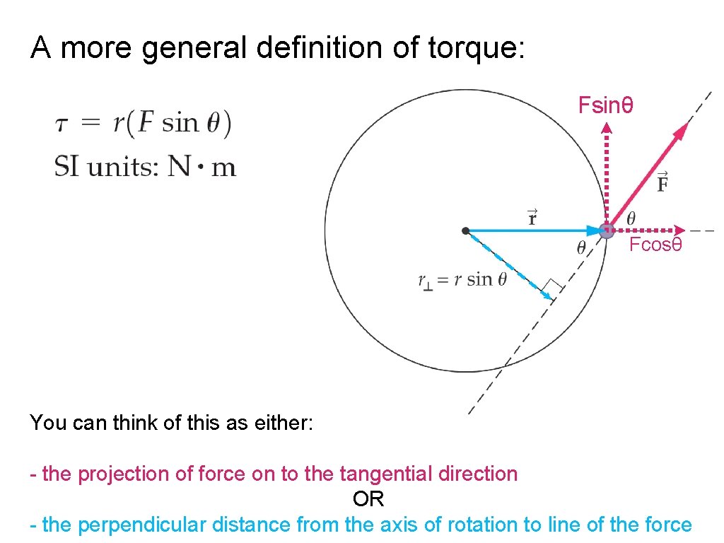 A more general definition of torque: Fsinθ Fcosθ You can think of this as
