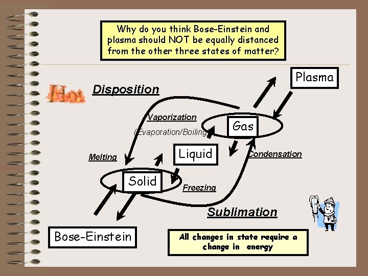 Why do you think Bose-Einstein and Changes in States plasma should NOT be equally