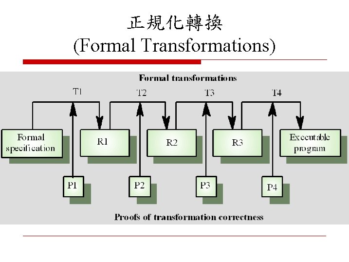 正規化轉換 (Formal Transformations) 
