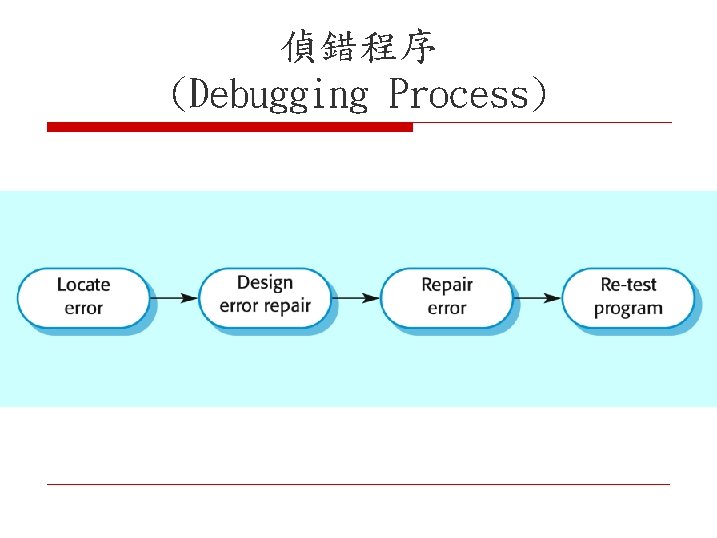 偵錯程序 (Debugging Process) 