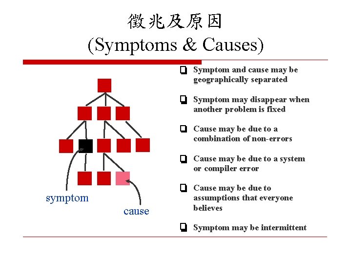 徵兆及原因 (Symptoms & Causes) Symptom and cause may be geographically separated Symptom may disappear