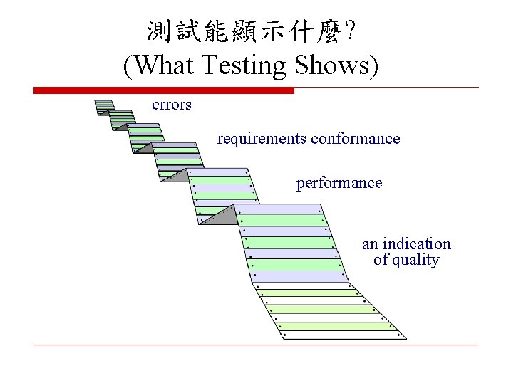 測試能顯示什麼? (What Testing Shows) errors requirements conformance performance an indication of quality 