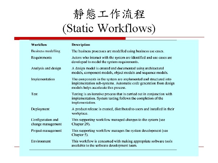 靜態 作流程 (Static Workflows) 