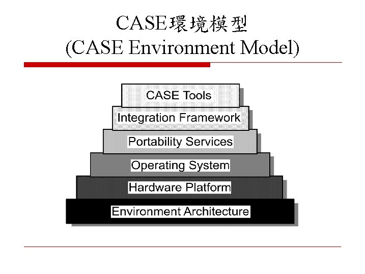 CASE環境模型 (CASE Environment Model) 