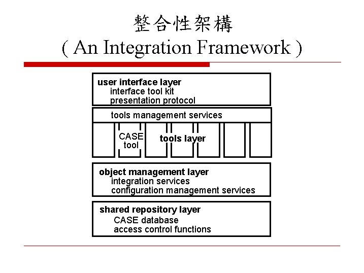 整合性架構 ( An Integration Framework ) user interface layer interface tool kit presentation protocol