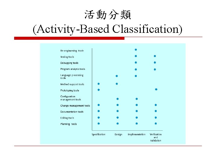 活動分類 (Activity-Based Classification) 