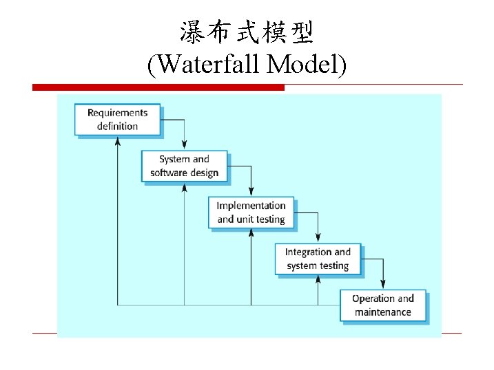 瀑布式模型 (Waterfall Model) 