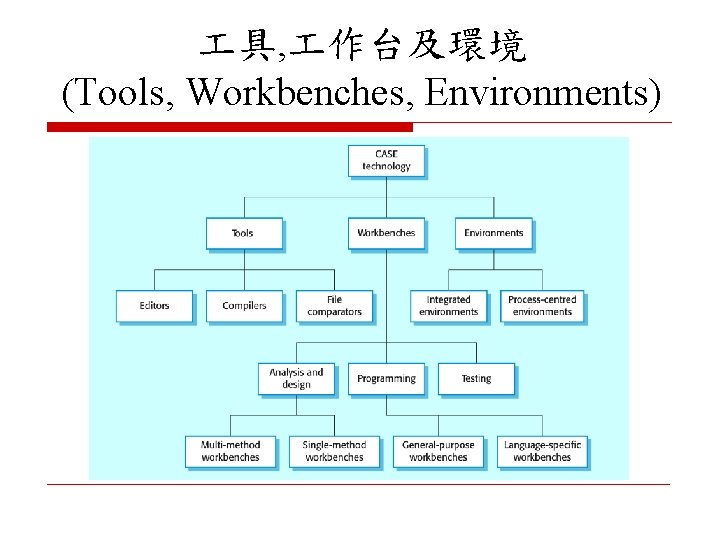  具, 作台及環境 (Tools, Workbenches, Environments) 