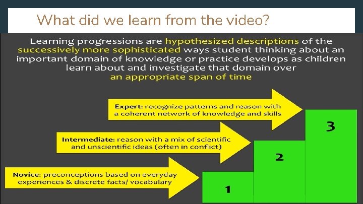 What did we learn from the video? 