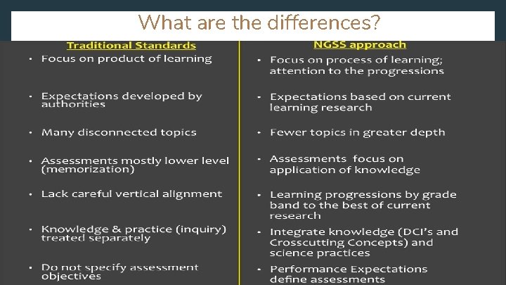 What are the differences? 