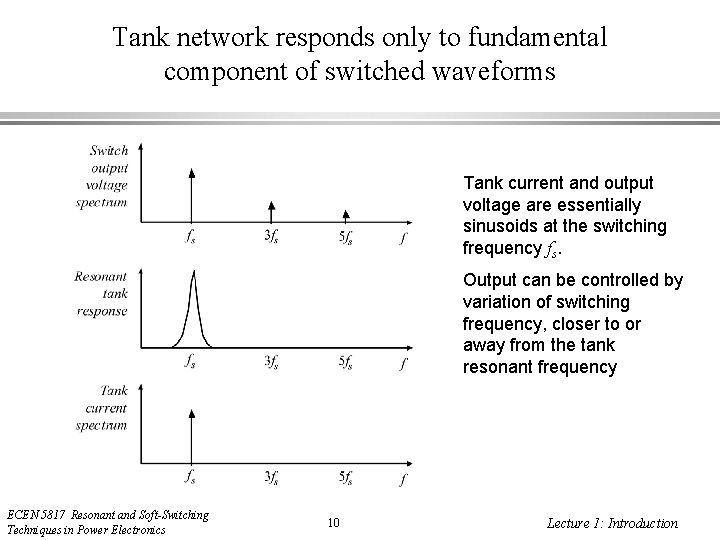 Tank network responds only to fundamental component of switched waveforms Tank current and output
