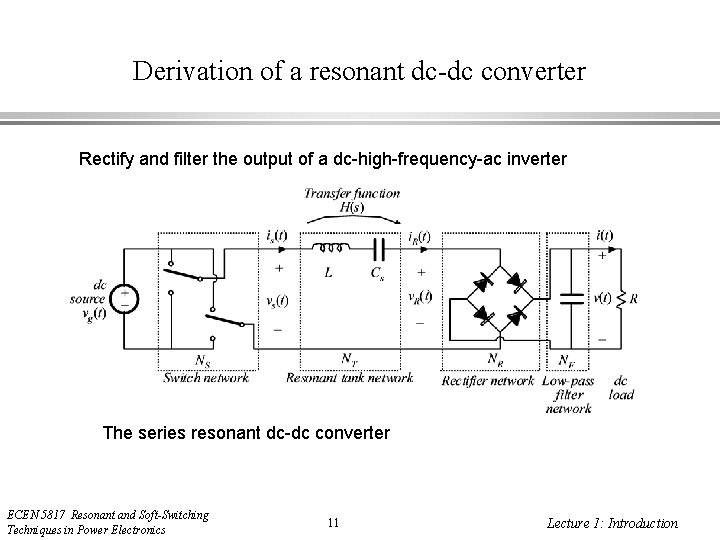 Derivation of a resonant dc-dc converter Rectify and filter the output of a dc-high-frequency-ac