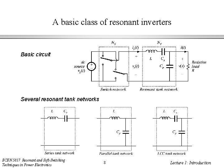 A basic class of resonant inverters Basic circuit Several resonant tank networks ECEN 5817