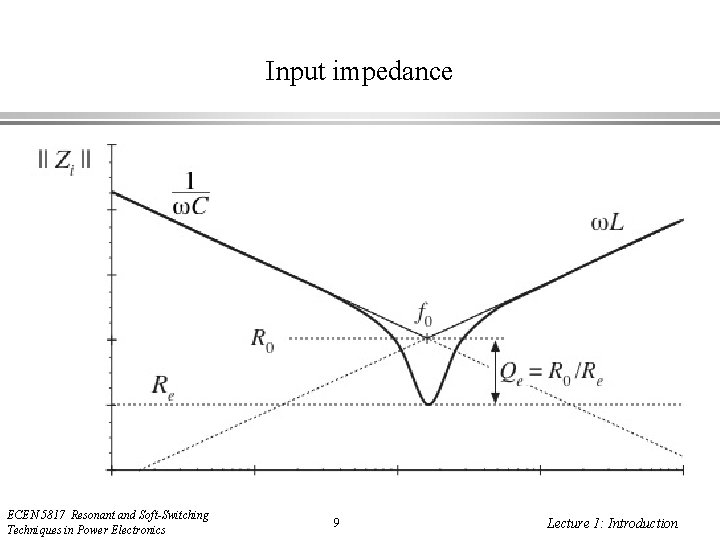 Input impedance ECEN 5817 Resonant and Soft-Switching Techniques in Power Electronics 9 Lecture 1: