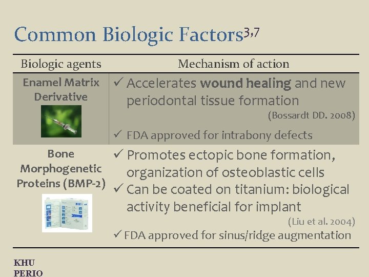 Common Biologic Factors 3, 7 Biologic agents Enamel Matrix Derivative (EMD) Mechanism of action