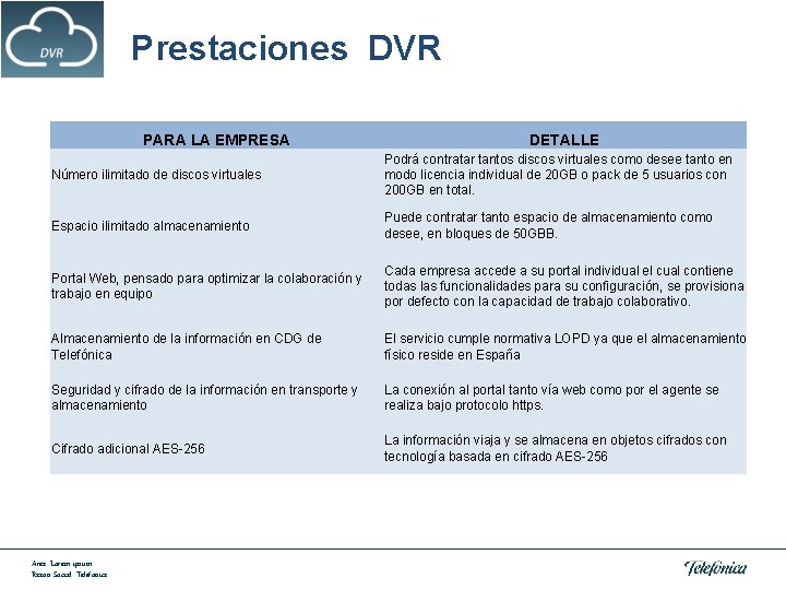 Prestaciones DVR PARA LA EMPRESA DETALLE Número ilimitado de discos virtuales Podrá contratar tantos