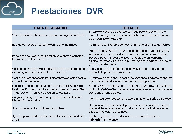 Prestaciones DVR PARA EL USUARIO DETALLE Sincronización de ficheros y carpetas con agente instalado.