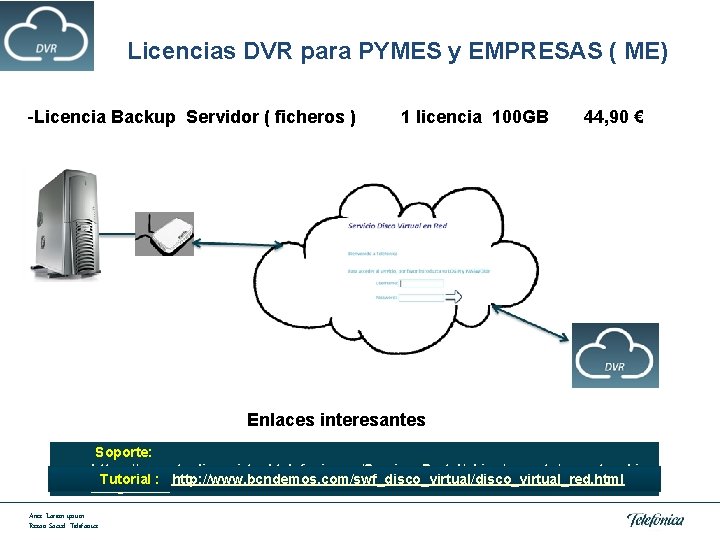 Licencias DVR para PYMES y EMPRESAS ( ME) -Licencia Backup Servidor ( ficheros )
