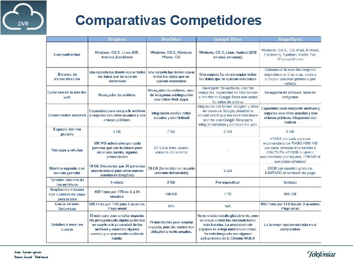 Comparativas Competidores Área: Lorem ipsum Razón Social: Telefónica 