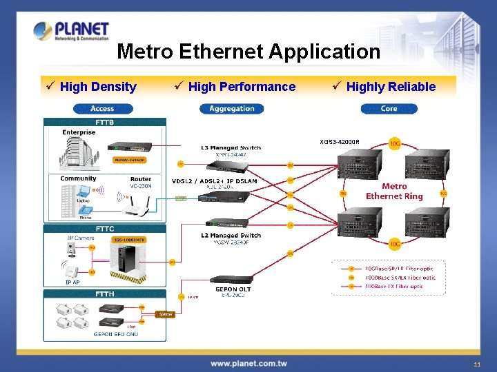 Metro Ethernet Application ü High Density ü High Performance ü Highly Reliable XGS 3