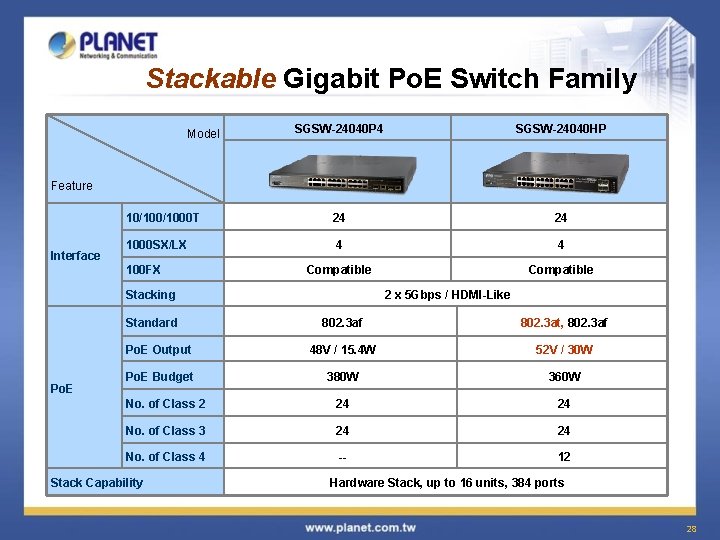 Stackable Gigabit Po. E Switch Family SGSW-24040 P 4 SGSW-24040 HP 10/1000 T 24