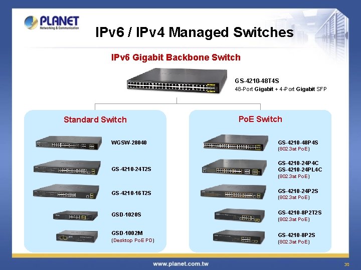 IPv 6 / IPv 4 Managed Switches IPv 6 Gigabit Backbone Switch GS-4210 -48