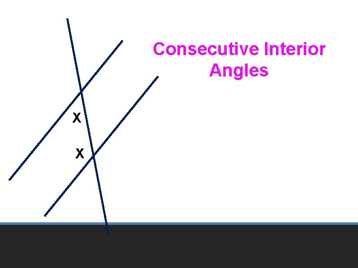 Consecutive Interior Angles X X 