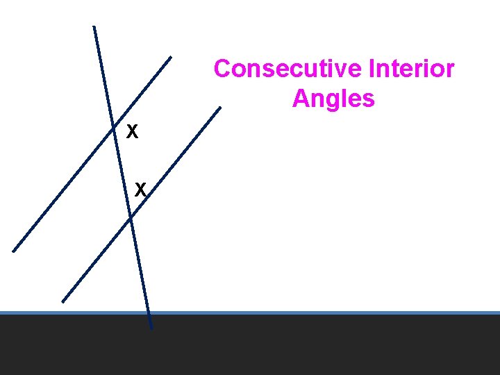 Consecutive Interior Angles X X 
