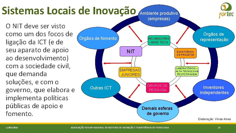 Sistemas Locais de Inovação O NIT deve ser visto como um dos focos de